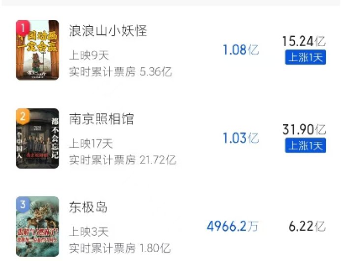 《东极岛》经不住导演这么糟蹋