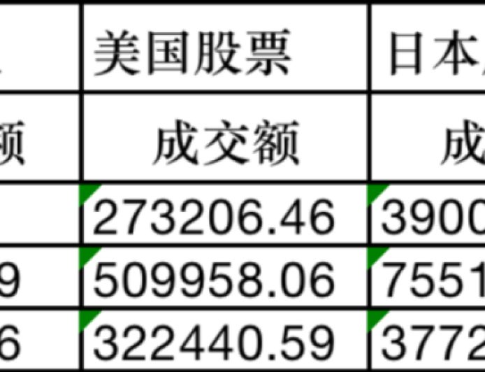 韩国人，大量涌入中国股市