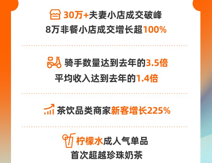 消息称淘宝闪购上周末峰值首次超过美团