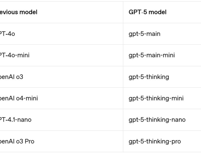 GPT-5不是技术新范式，是OpenAI加速产品化的战略拐点