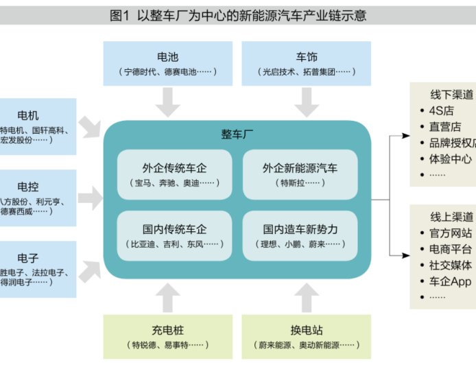 我国新能源汽车如何持续发力？
