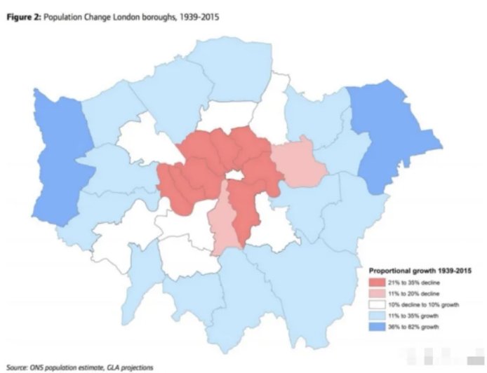 为什么伦敦和日本放弃了卫星城建设？