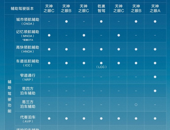 比亚迪：7 月销售辅助驾驶车型 228215 辆，国内占比 87%