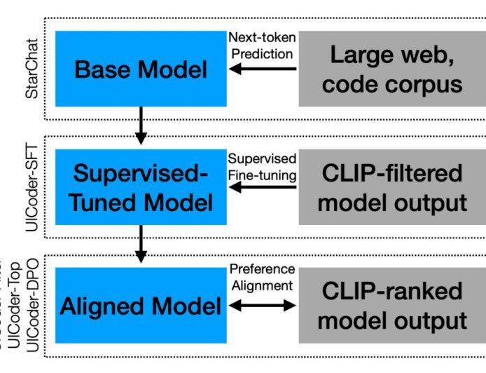成专业 SwiftUI 设计师：苹果 AI UICoder 登场，自进化逆袭媲美 GPT-4