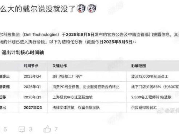戴尔否认退出中国，但三年裁员60%、研发迁印度、份额跌至5%