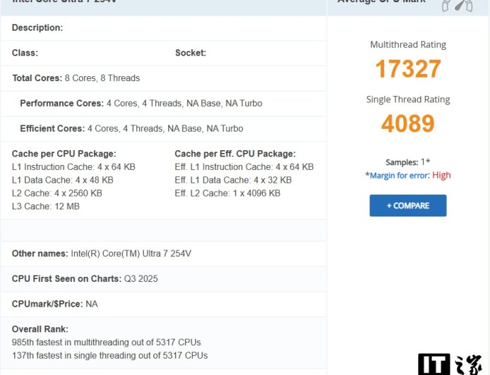 英特尔酷睿 Ultra 7 254V 首个 PassMark 跑分出炉，预计将用于掌机或迷你 PC 等设备