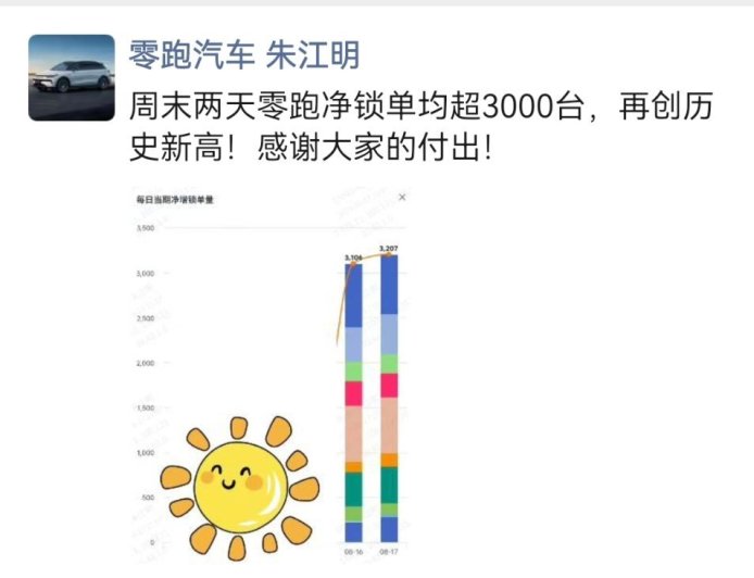 零跑汽车朱江明：周末两天净锁单均超 3000 台，再创历史新高