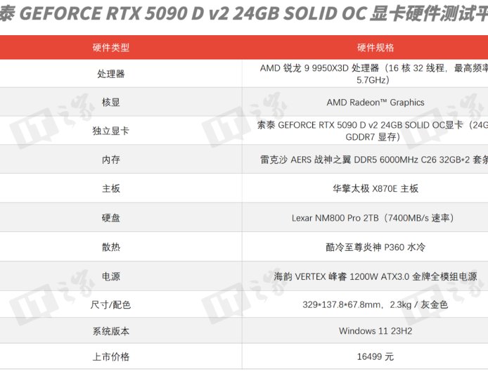 【IT之家评测室】索泰 GeForce RTX 5090 D v2 24GB SOLID OC 显卡评测：规格调整后性能表现如何？