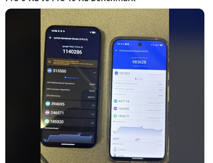 CPU 性能暴涨 73%：谷歌 Pixel 10 Pro XL 手机跑分曝光，综合性能提升 16%