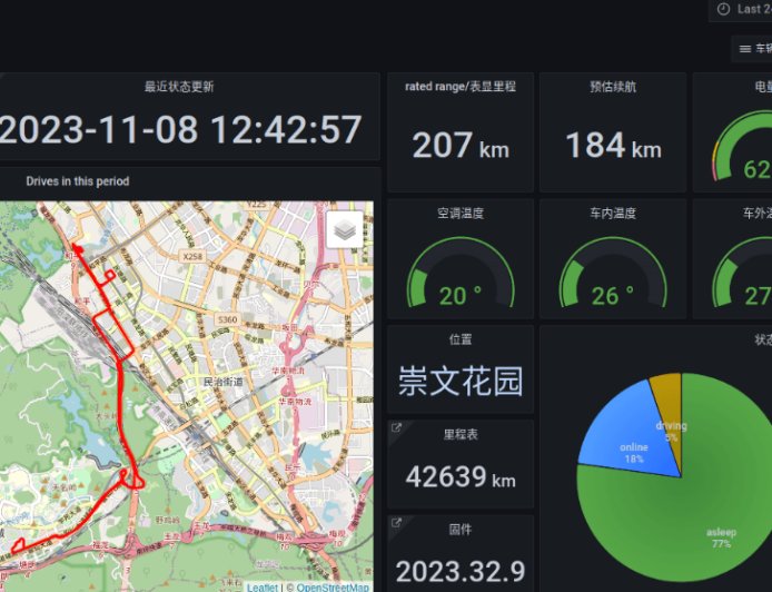 特斯拉车主实时定位 + 驾驶习惯全暴露，开源第三方数据工具 TeslaMate 被曝安全漏洞
