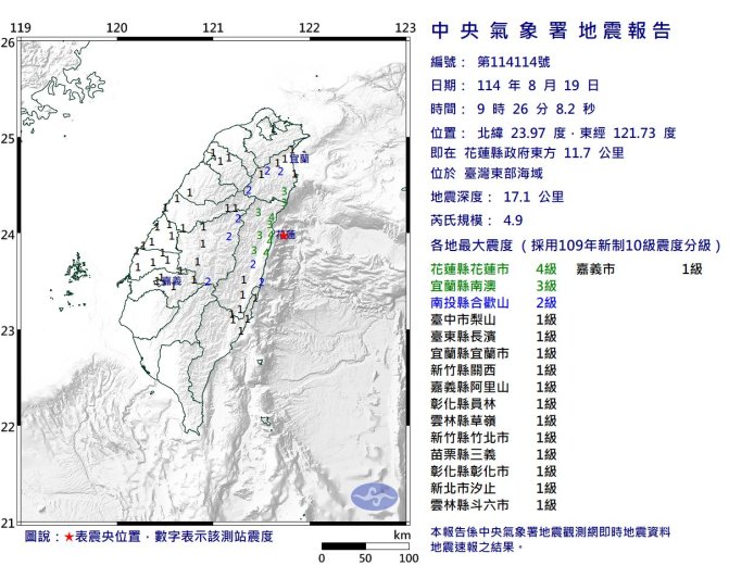 快訊／09:26台灣東部海域規模4.9「極淺層地震」　最大震度4級