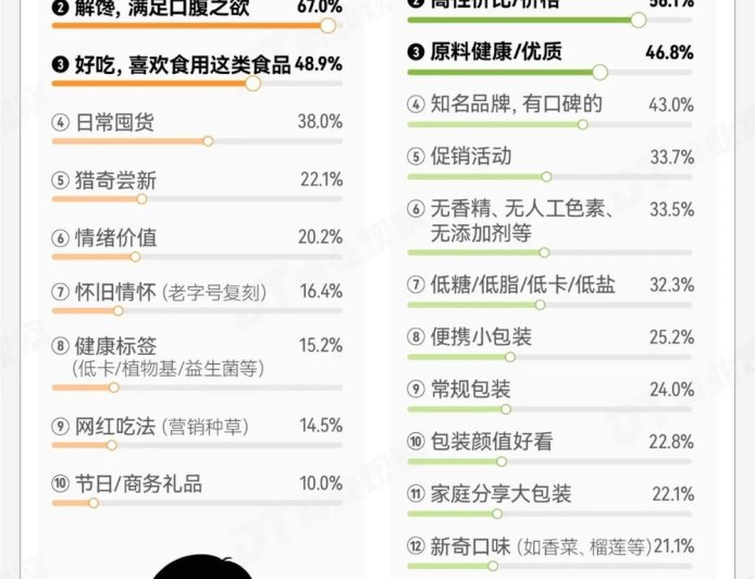 包邮区挑剔中产，偷偷囤这个“速食之光”