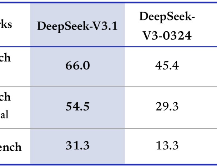 DeepSeek-V3.1 正式发布，官方详解迈向 AI Agent 时代的第一步