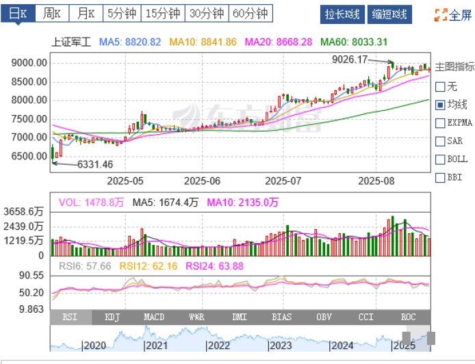 “慢牛”来了？