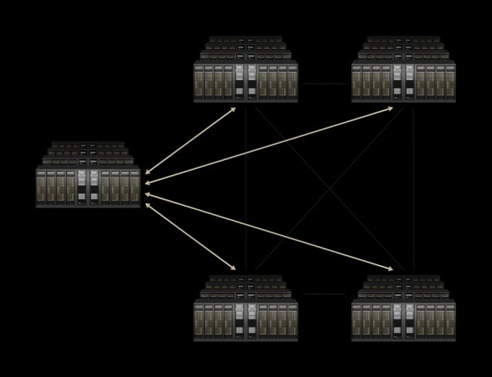 英伟达公布 Spectrum-XGS Ethernet 技术：跨区域构建 AI 超级集群，CoreWeave 率先部署