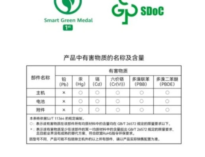 工信部建议买电器电子产品关注两个标识，符合绿色环保质量要求