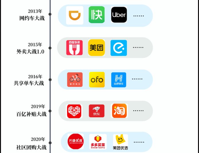 针对“外卖大战”？玉渊谭天回应《互联网平台价格行为规则》：不是叫停而是规范竞争