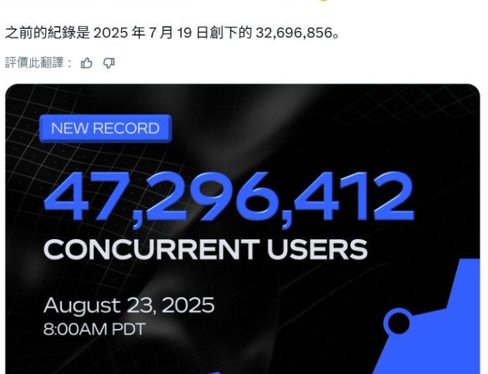 击败 Steam，《Roblox》游戏平台创同时在线用户新纪录