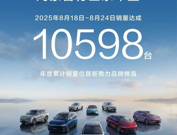 年度累计销量位居新势力品牌榜首：鸿蒙智行全系车型今年 8 月 18 日-24 日销量达成 10598 台