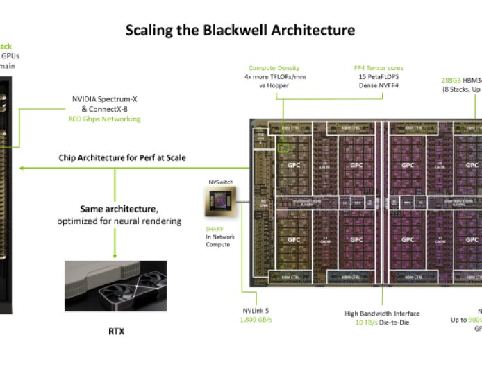 英伟达 RTX PRO 6000 演示同时跑 4 个《赛博朋克 2077》游戏