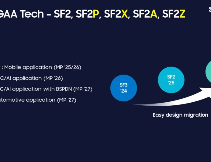 消息称三星电子将以第二代 2nm 工艺 SF2P 代工特斯拉 AI6 处理器