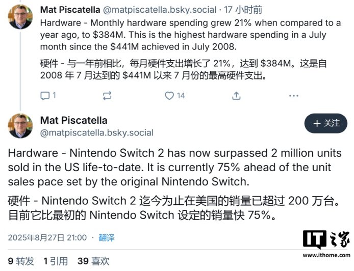任天堂 Switch 2 成美国 7 月游戏硬件销售冠军，同期销量比初代高 75%
