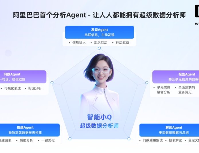 阿里巴巴发布首个数据分析 Agent:10 秒获取数据、20 分钟生成报告