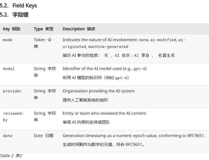 互联网新草案:网页将明确“AI 成分表”,标明 AI 参与程度