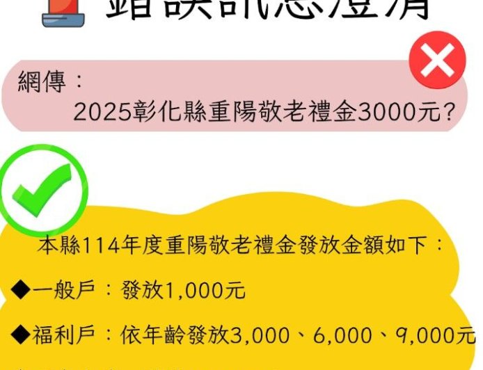 網傳彰化敬老金「人人普發3千」 縣府急澄清:百歲人瑞可領1萬
