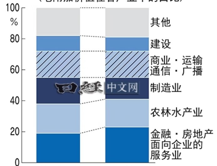 印度愈发认清现实：对抗中国越狠，对华依赖越深