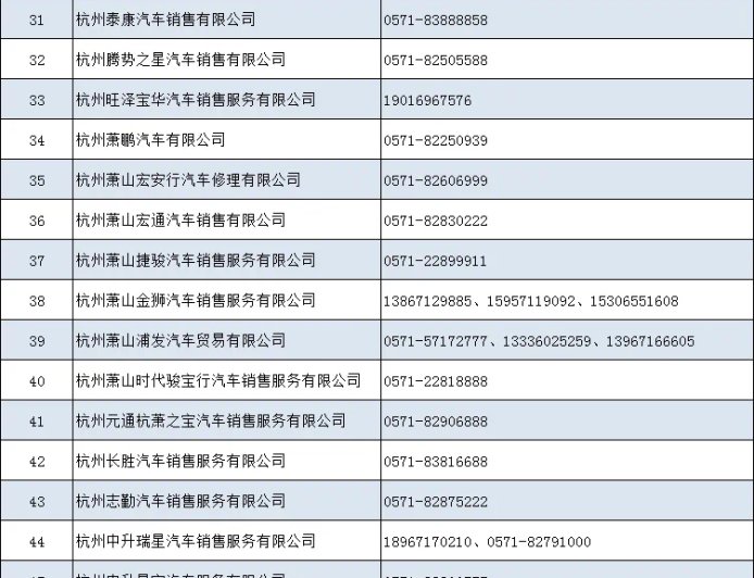 杭州两城区发放新一轮汽车消费补贴，最高 6000 元