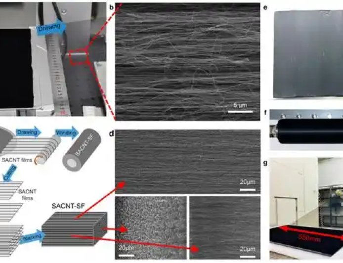 可耐受 2600℃ 高温，中国科研团队研发新型碳纳米管薄膜材料