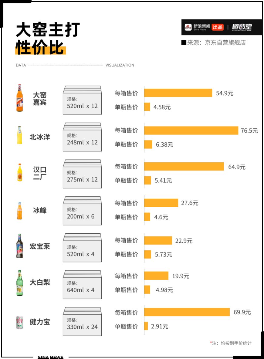 大窑打下的32亿江山,要拱手外资了?