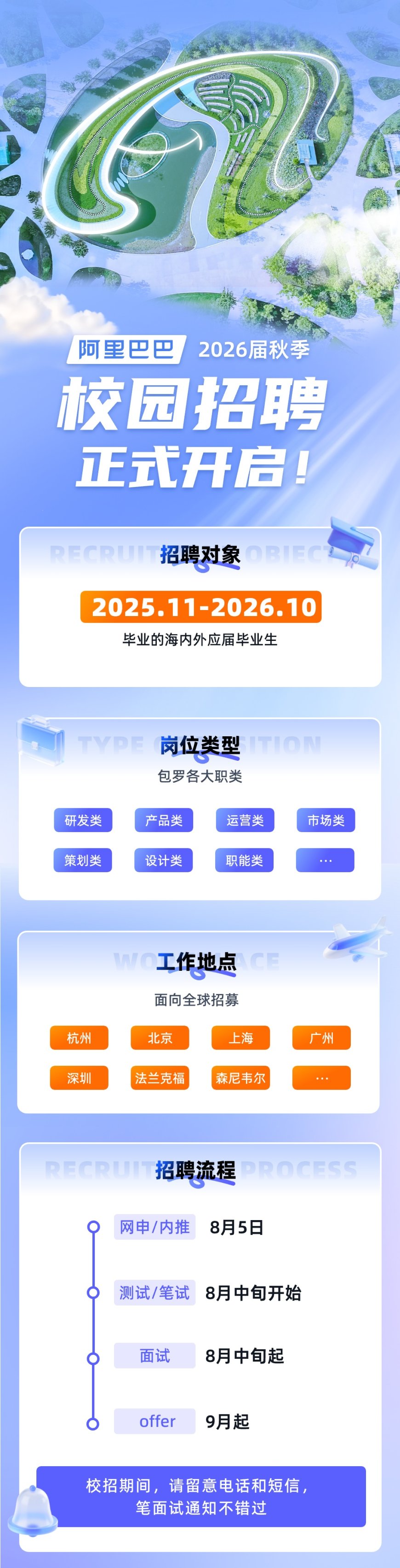 阿里巴巴 2026 届秋招启动：预计发放超 7000 个 offer，AI 类岗位占比超 6 成