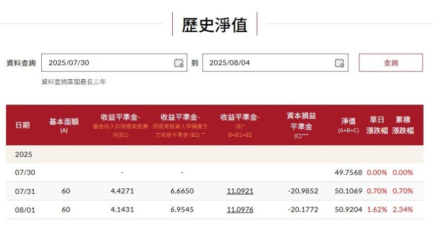 00768B配息10％可多久？ETF專家：口袋深加每年基本債息！至少好幾年！