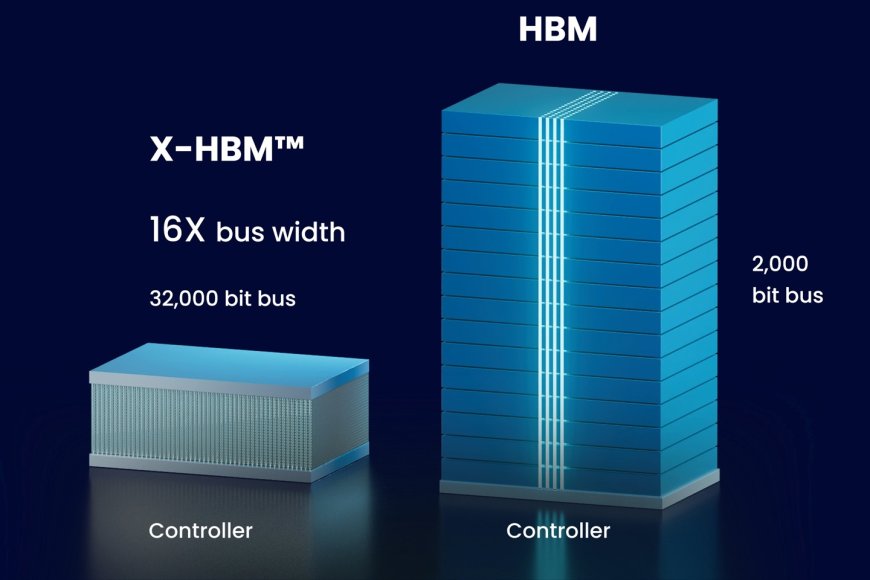 NEO Semiconductor 公布 X-HBM 架构概念：位宽 16 倍于当代 HBM4 内存