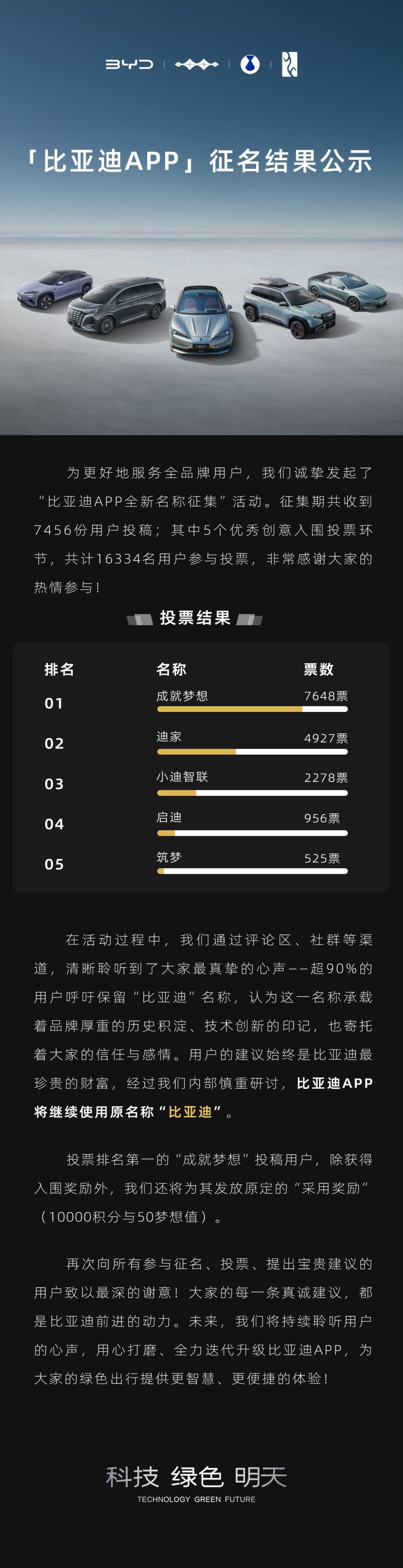 比亚迪:经过内部慎重研讨,App 将继续使用“比亚迪”原名