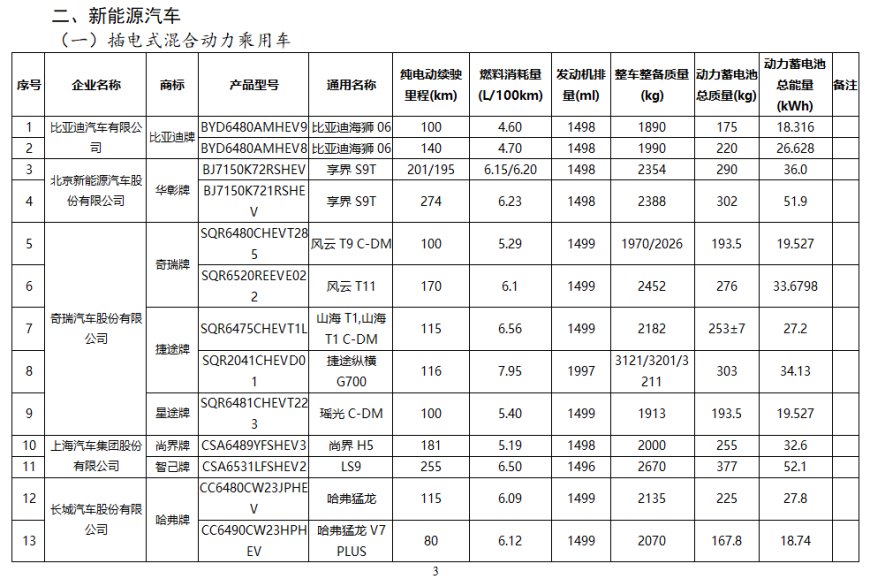 鸿蒙智行第五界首车尚界 H5 搭载 32.6kWh 电池,纯电续航 181km