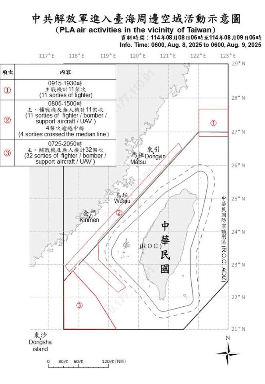 連2日50架次以上！54架次共機出海擾台　47架次逾越海峽中線