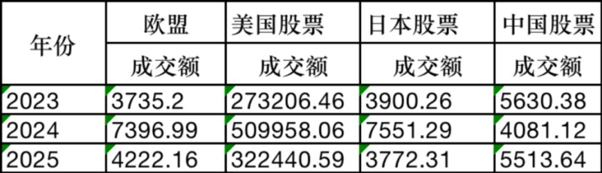 韩国人,大量涌入中国股市