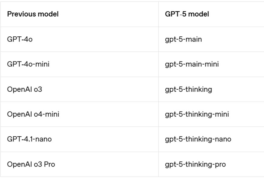 GPT-5不是技术新范式，是OpenAI加速产品化的战略拐点