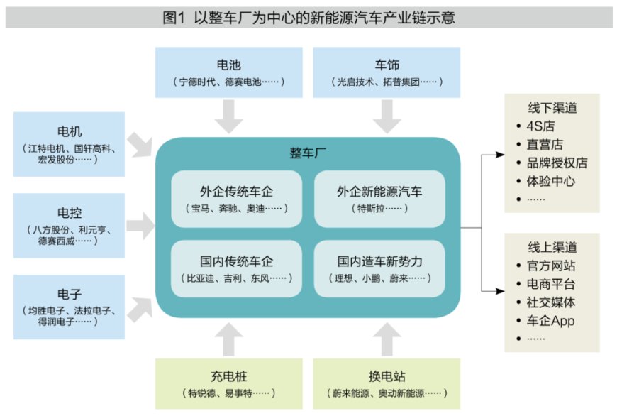 我国新能源汽车如何持续发力?