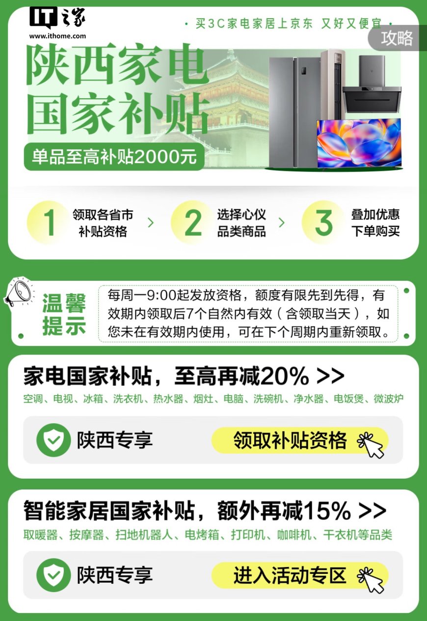 西安绿色家电消费补贴再加力：消费者至高可获单件产品成交价格 15% 补贴，最高可补 2000 元