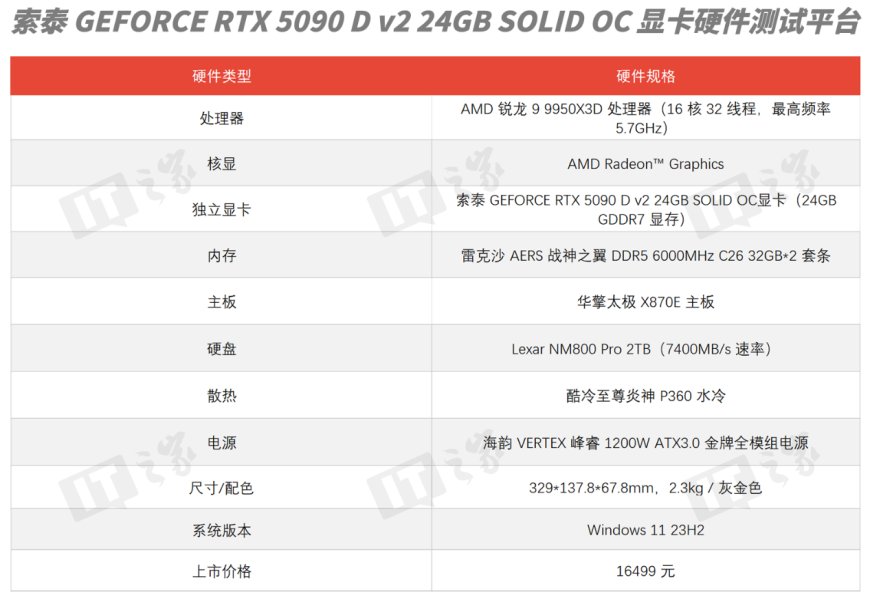 【IT之家评测室】索泰 GeForce RTX 5090 D v2 24GB SOLID OC 显卡评测:规格调整后性能表现如何?