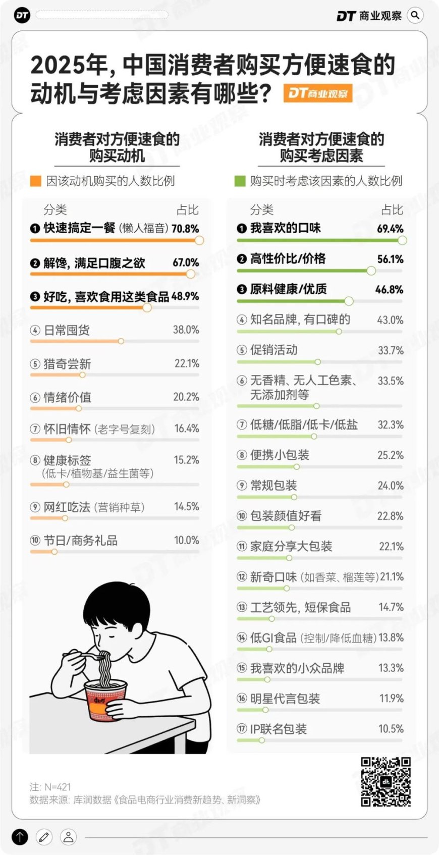 包邮区挑剔中产,偷偷囤这个“速食之光”
