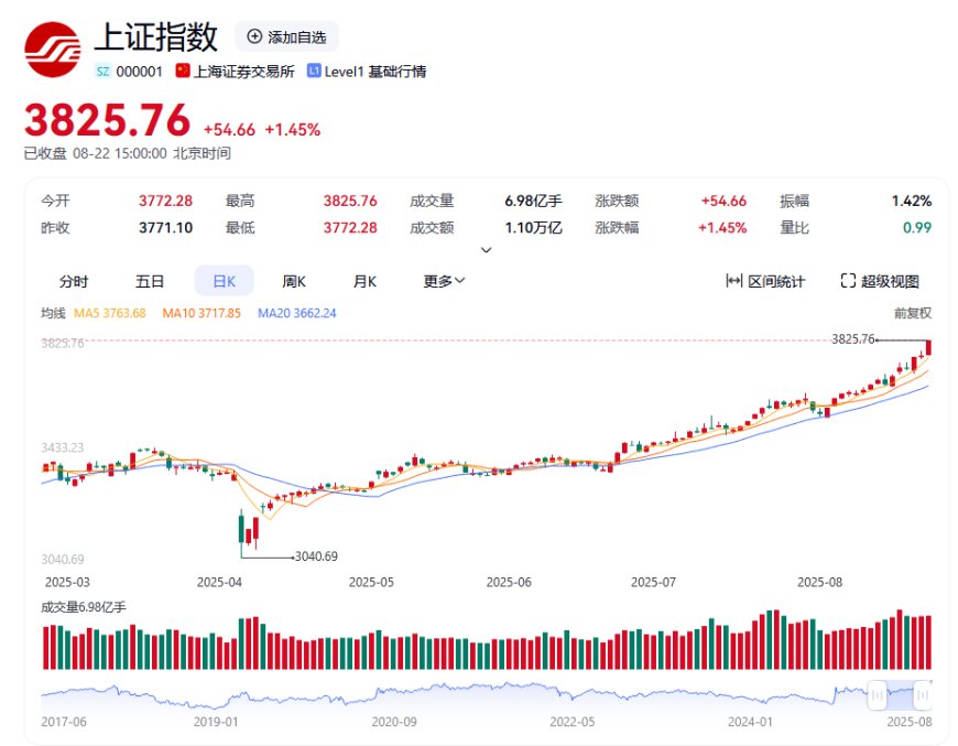 A股今年大概率可上4000点,会有回调,但牛市趋势不会改变