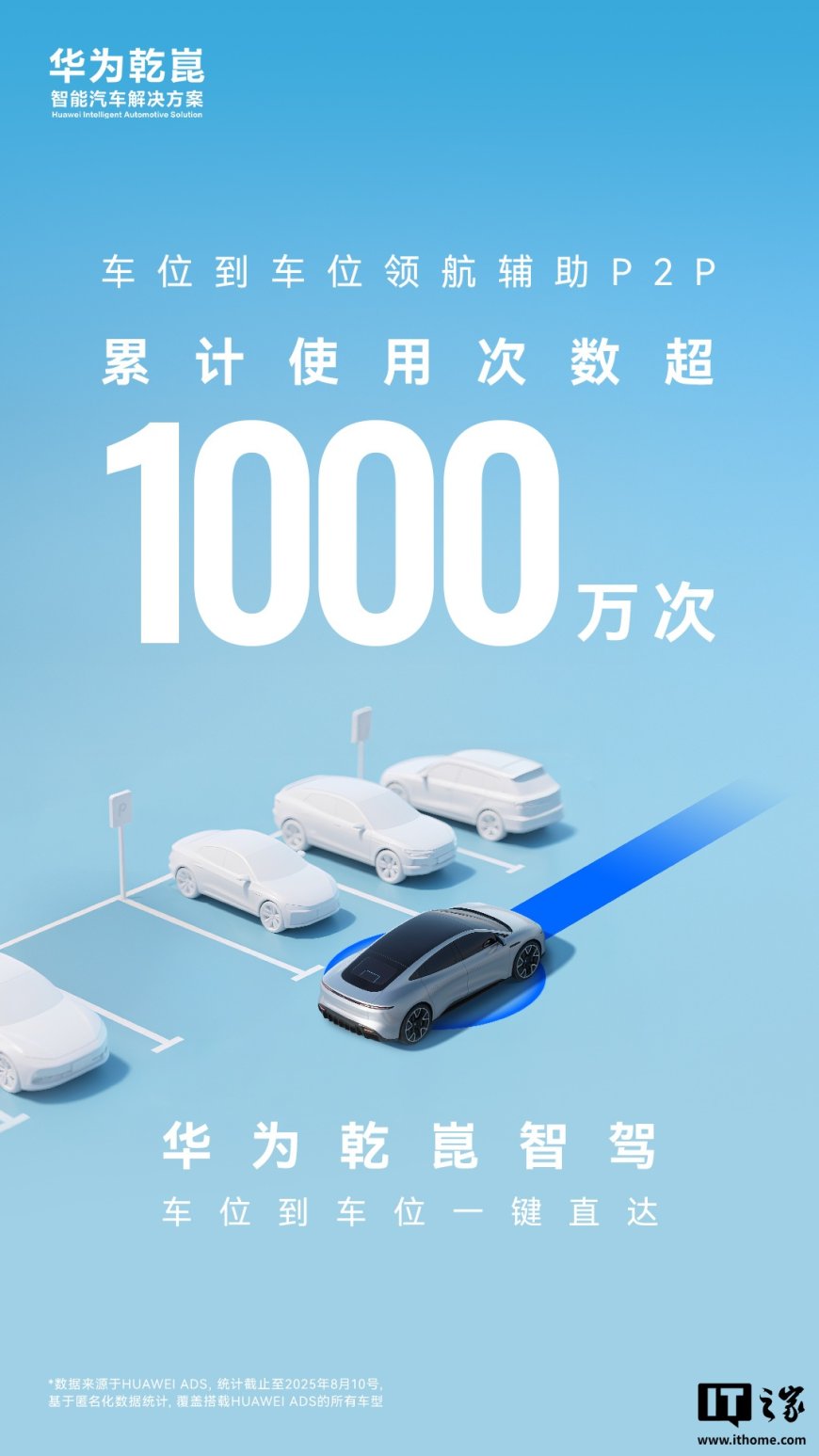 又一里程碑时刻:华为乾崑智驾车位到车位领航辅助 P2P 累计使用 1000 万次、激光雷达发货量破 100 万