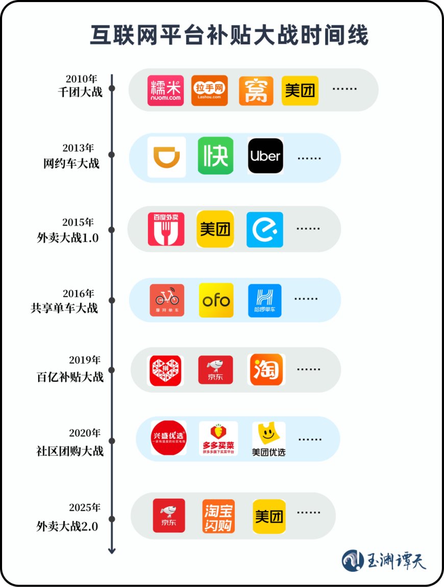 针对“外卖大战”?玉渊谭天回应《互联网平台价格行为规则》:不是叫停而是规范竞争