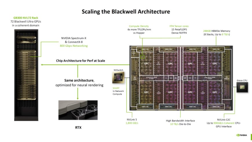 英伟达 RTX PRO 6000 演示同时跑 4 个《赛博朋克 2077》游戏