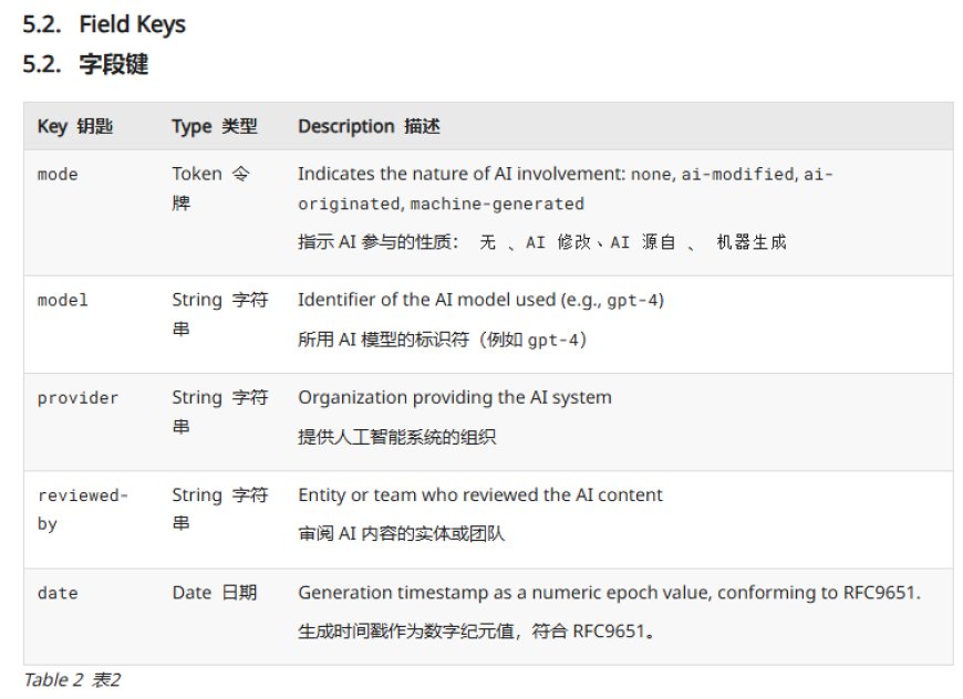 互联网新草案:网页将明确“AI 成分表”,标明 AI 参与程度